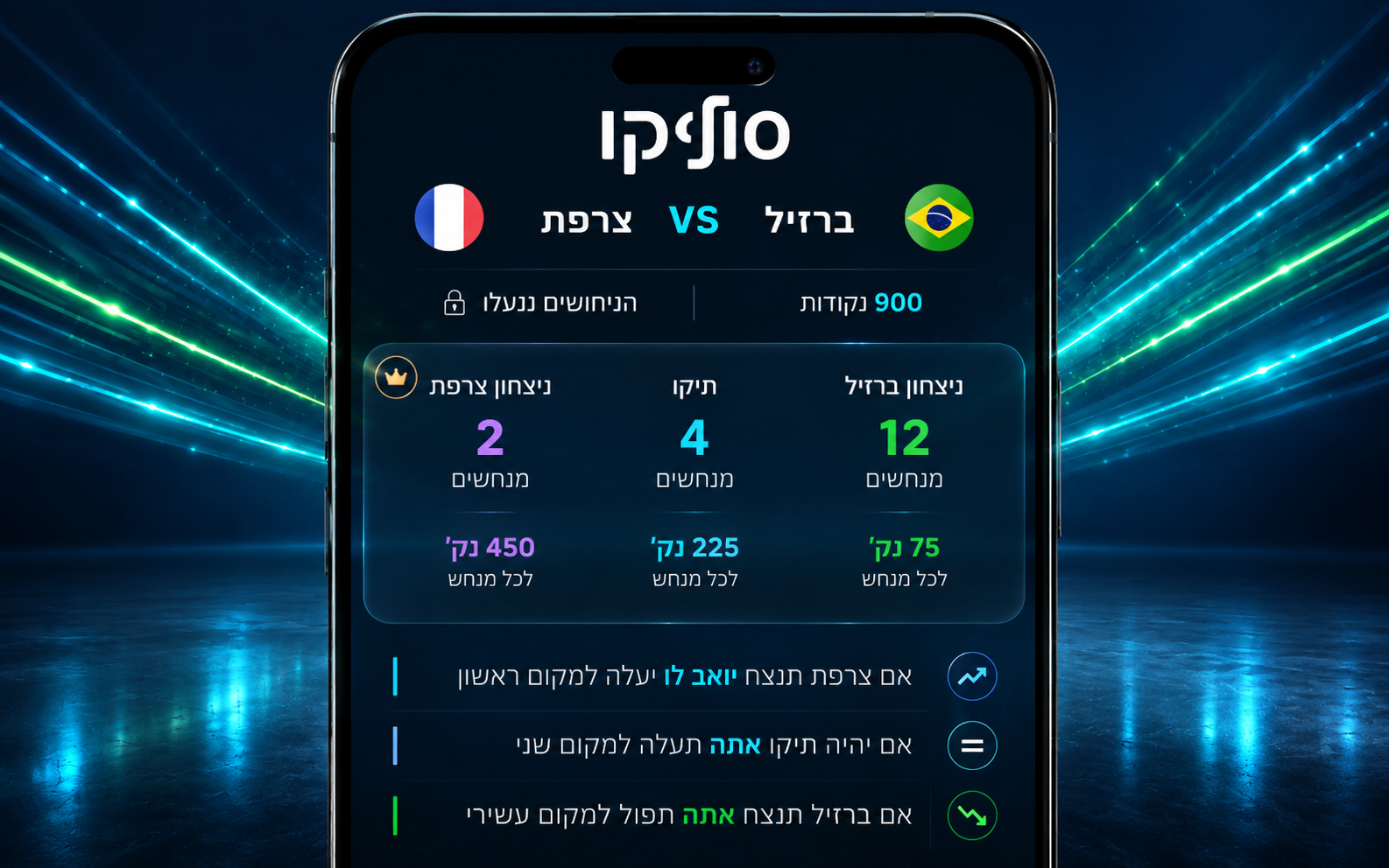 מסך סוליקו שמציג את חלוקת הניחושים, קופת הנקודות וההשפעה האפשרית על הטבלה אחרי תחילת המשחק